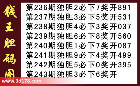 3d第2016243期钱王胆码图推荐：独胆关注3