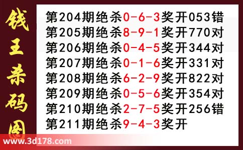 3d钱王杀码图第2017211期推荐杀三码：349