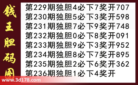 3d第2017236期钱王胆码图推荐：独胆1