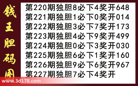 3d第2018227期钱王胆码图推荐：独胆7