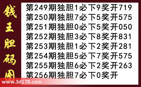 3d第2019256期钱王胆码图推荐：独胆7
