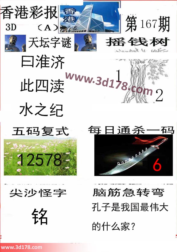 香港彩报3d第2020167期推荐五码复式：12578