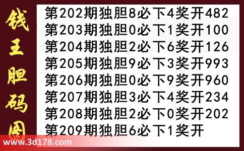 3d钱王胆码图第2020209期推荐：独胆6
