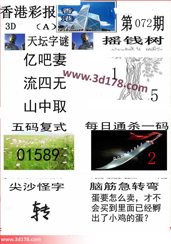 香港彩报3d第2021072期推荐五码复式： 01589