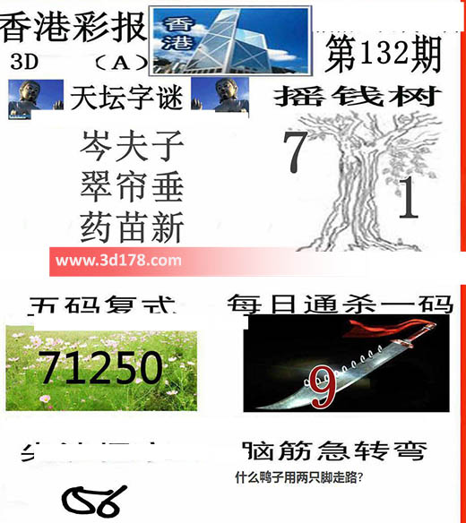 香港彩报3d第2022132期推荐每日通杀一码：9