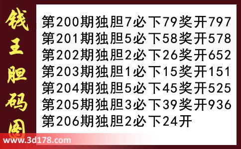 第2022206期3d钱王胆码图推荐：独胆2