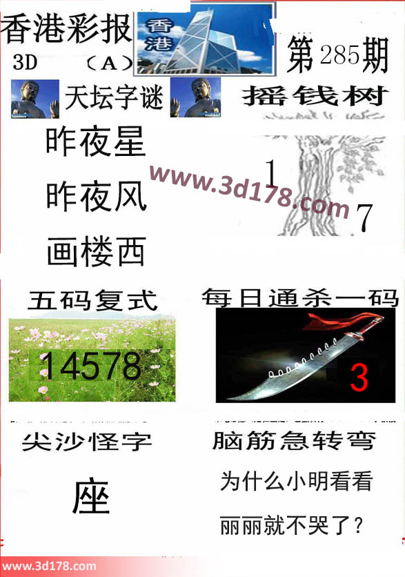 香港彩报3d第2022285期推荐摇钱树：1 7