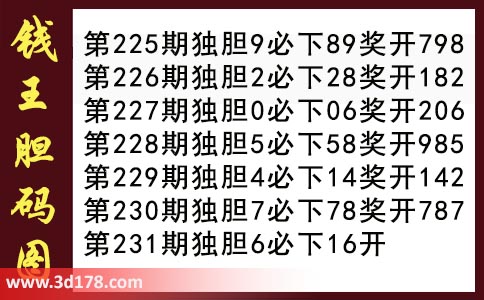 第2023231期3d钱王胆码图推荐：独胆6