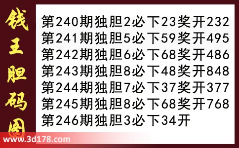 第2023246期3d钱王胆码图推荐：独胆3