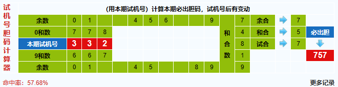 福彩3d第2024150期试机号胆码计算器