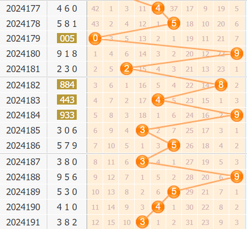 福彩3d第2024192期百位走势图