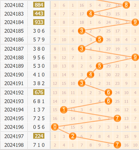 福彩3d第2024199期综合走势图